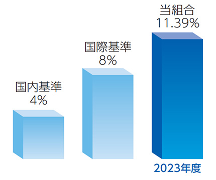 自己資本比率の見方