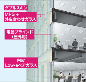 ダブルスキン構造などによる自然エネルギーの有効利用