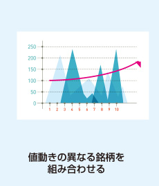 値動きの異なる銘柄を組み合わせる
