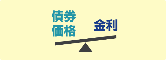 債券価格変動リスク