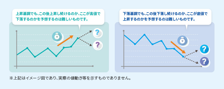 積立投資信託とは