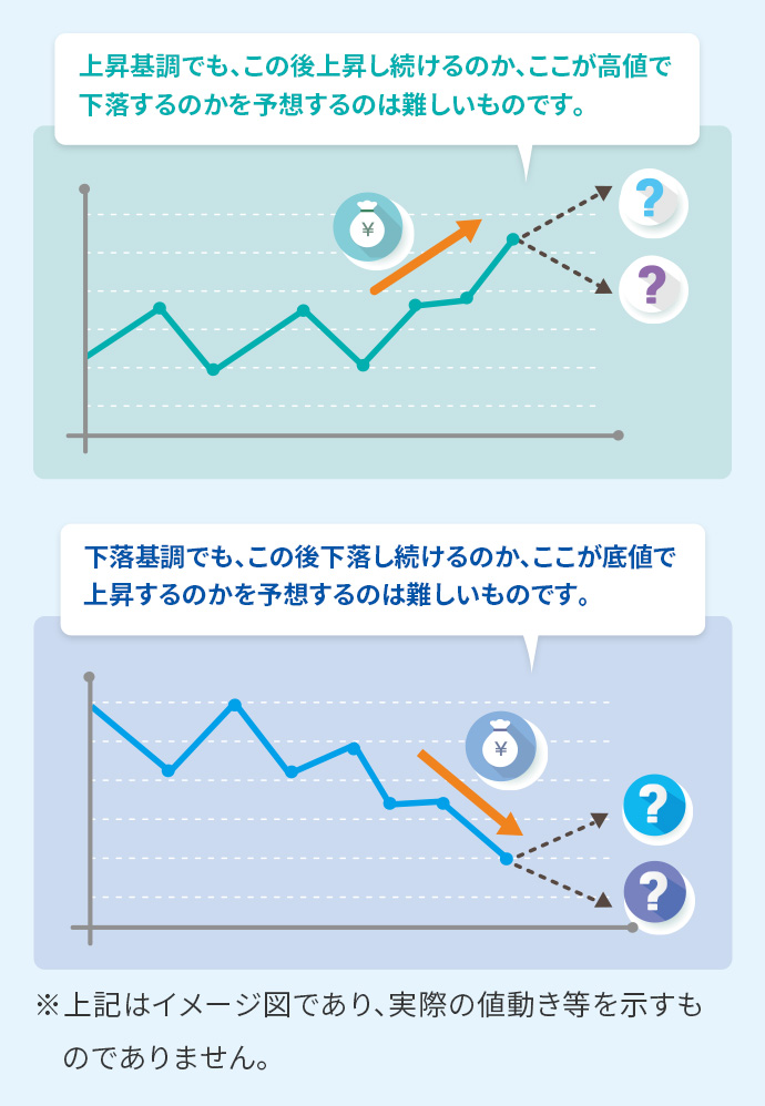 積立投資信託とは