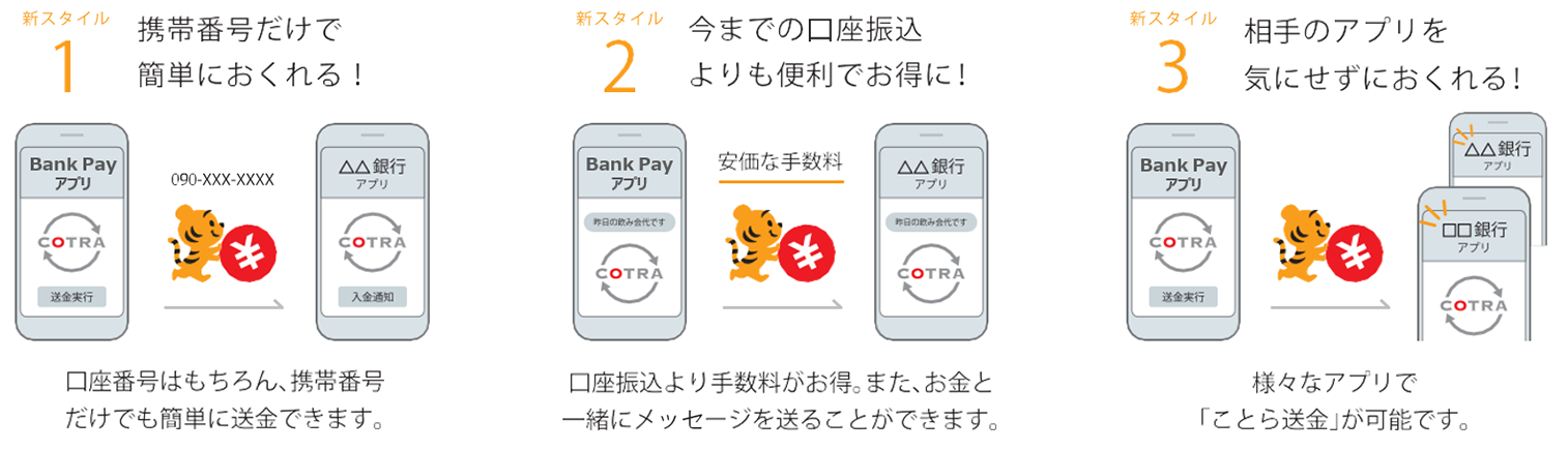 Bank Pay