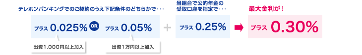 新年輪Ⅱ