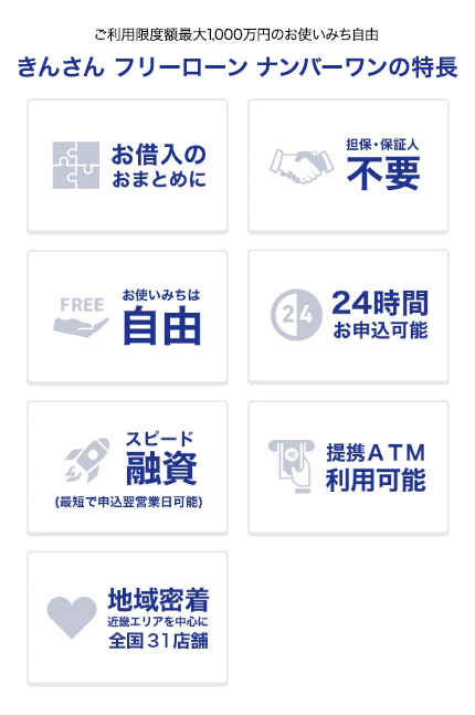 ご利用限度額最大1,000万円のお使いみち自由　きんさん フリーローン ナンバーワンの特長