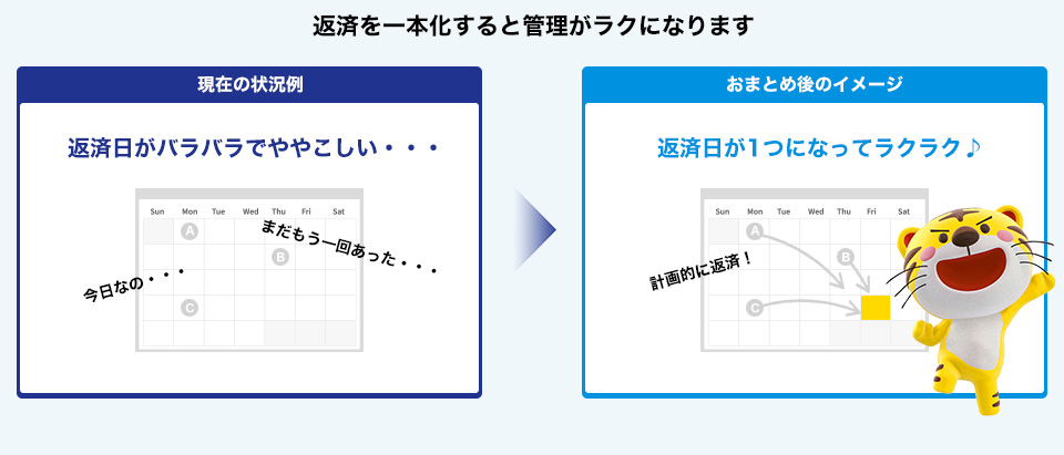 返済を一本化すると管理がラクになります