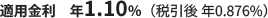 適用金利 年1.10%(税引後 年0.876%)