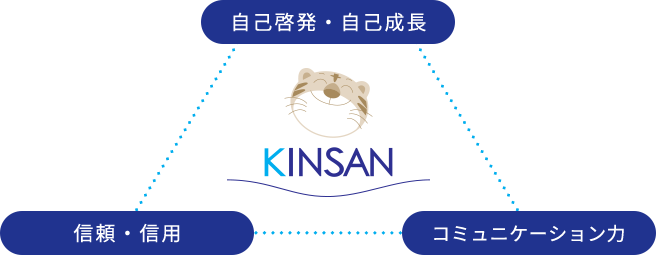 求める人物像
